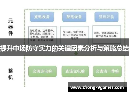 提升中场防守实力的关键因素分析与策略总结