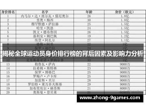揭秘全球运动员身价排行榜的背后因素及影响力分析