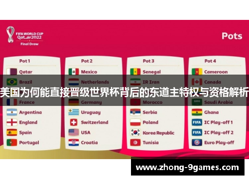美国为何能直接晋级世界杯背后的东道主特权与资格解析