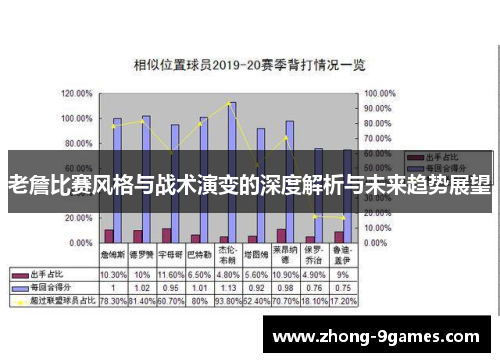 老詹比赛风格与战术演变的深度解析与未来趋势展望