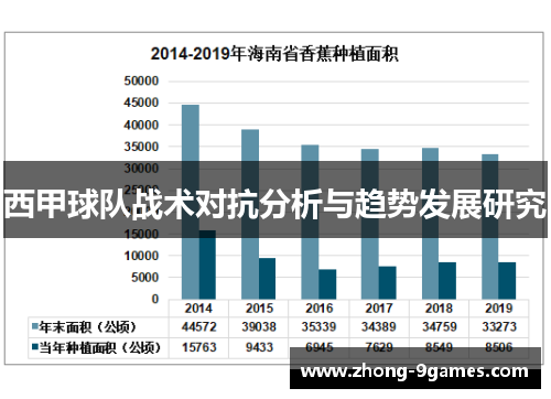 西甲球队战术对抗分析与趋势发展研究