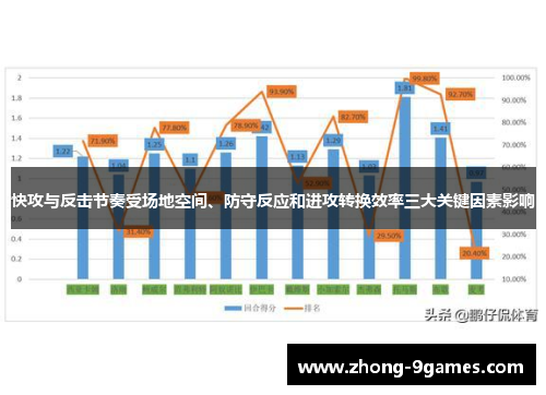 快攻与反击节奏受场地空间、防守反应和进攻转换效率三大关键因素影响
