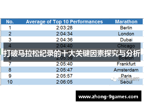 打破马拉松纪录的十大关键因素探究与分析