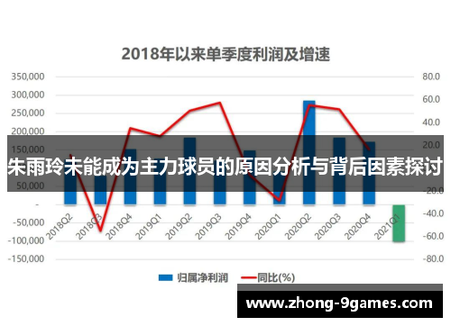 朱雨玲未能成为主力球员的原因分析与背后因素探讨