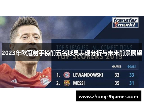 2023年欧冠射手榜前五名球员表现分析与未来前景展望