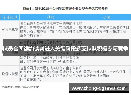 球员合同续约谈判进入关键阶段多支球队积极参与竞争